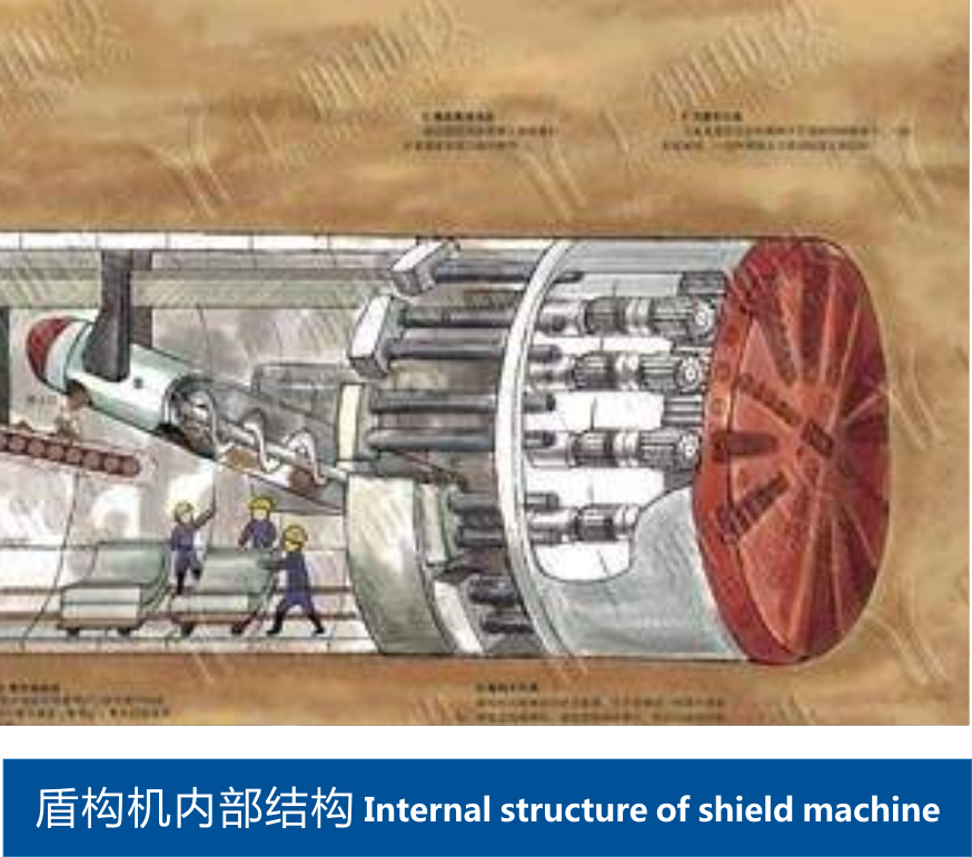盾構機內部結構